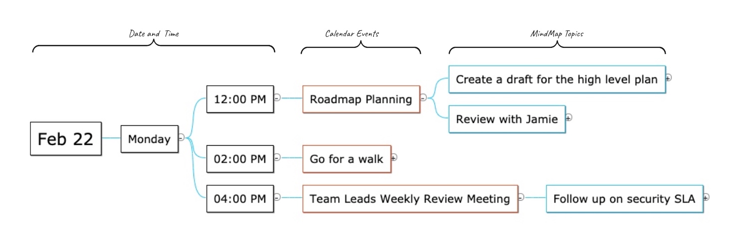 A new way to plan your calendar week using Mind Map